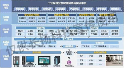 筑基工业互联网安全，长扬科技为石油化工行业数字化转型保驾护航